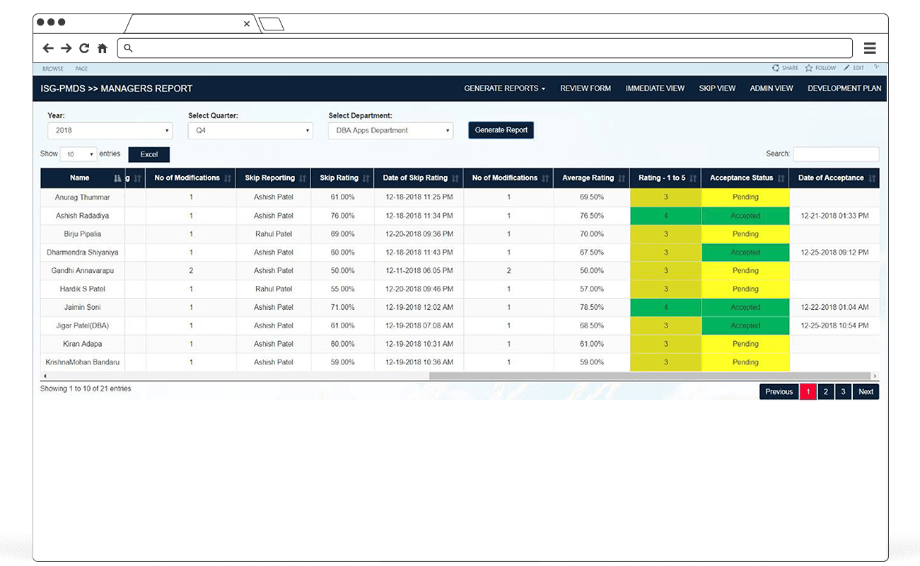 Performance Management System 1