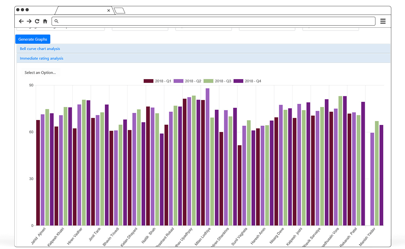 Performance Management System 2