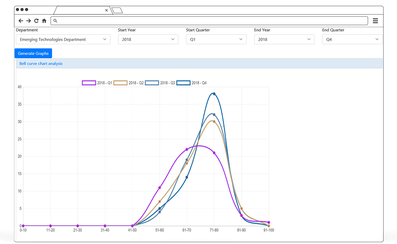 Performance Management System 3
